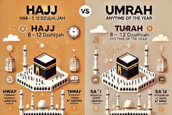 Serupa Tapi Tak Sama, Membedah Perbedaan Haji dan Umrah