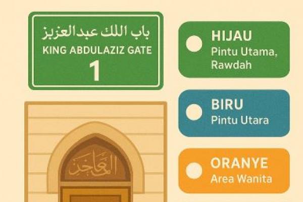 Perlu Tahu Kode Warna Pintu Masjid Nabawi