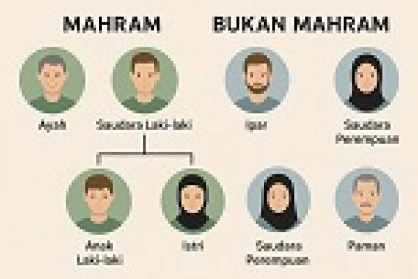 Ilustrasi mahram dan bukan mahram dalam keluarga